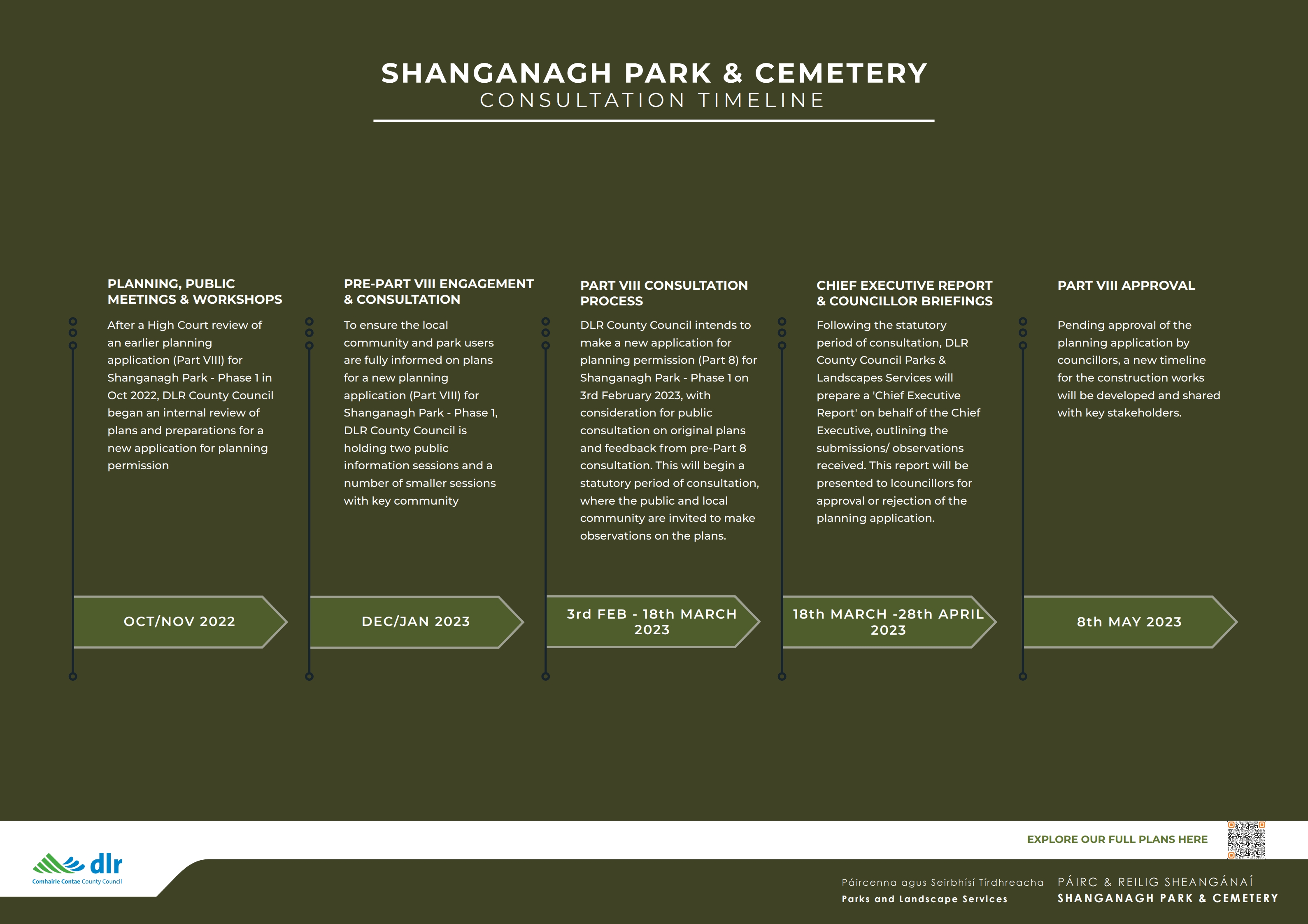 Shanganagh Development Phase 1 Timeline