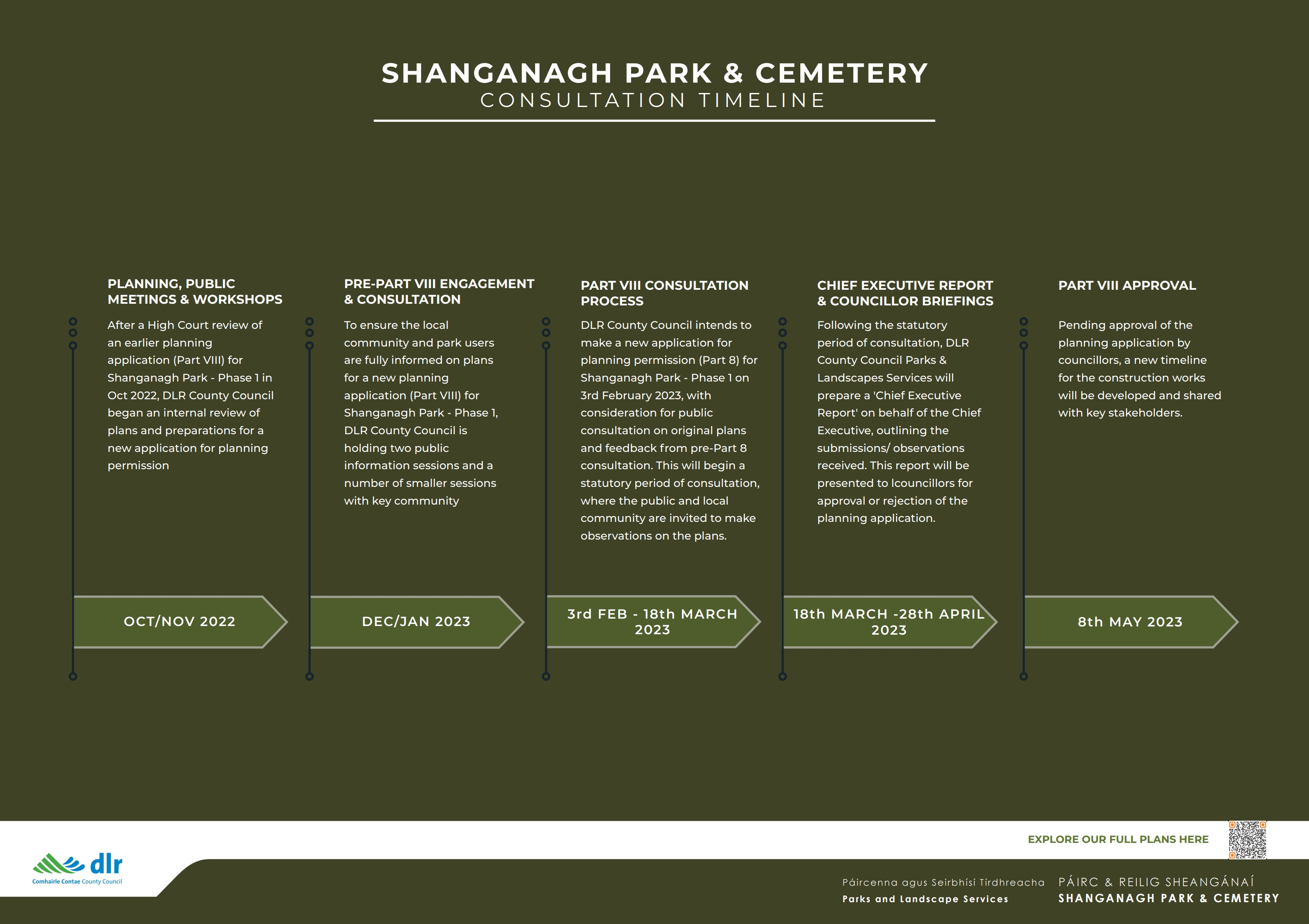 Shanganagh Development Phase 1 Timeline Shanganagh Development Phase 1 Timeline