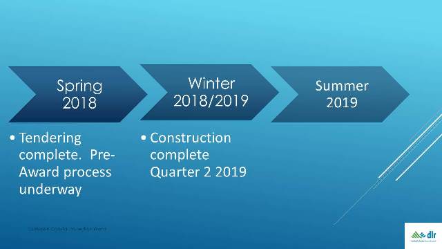Corbawn Coastal Protection Works Roadmap Corbawn Coastal Protection Works Roadmap
