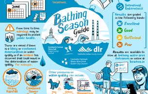 bathing water quality infographic