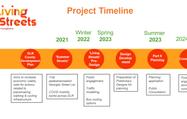 Living Streets project Timeline