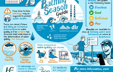 bathing water quality infographic