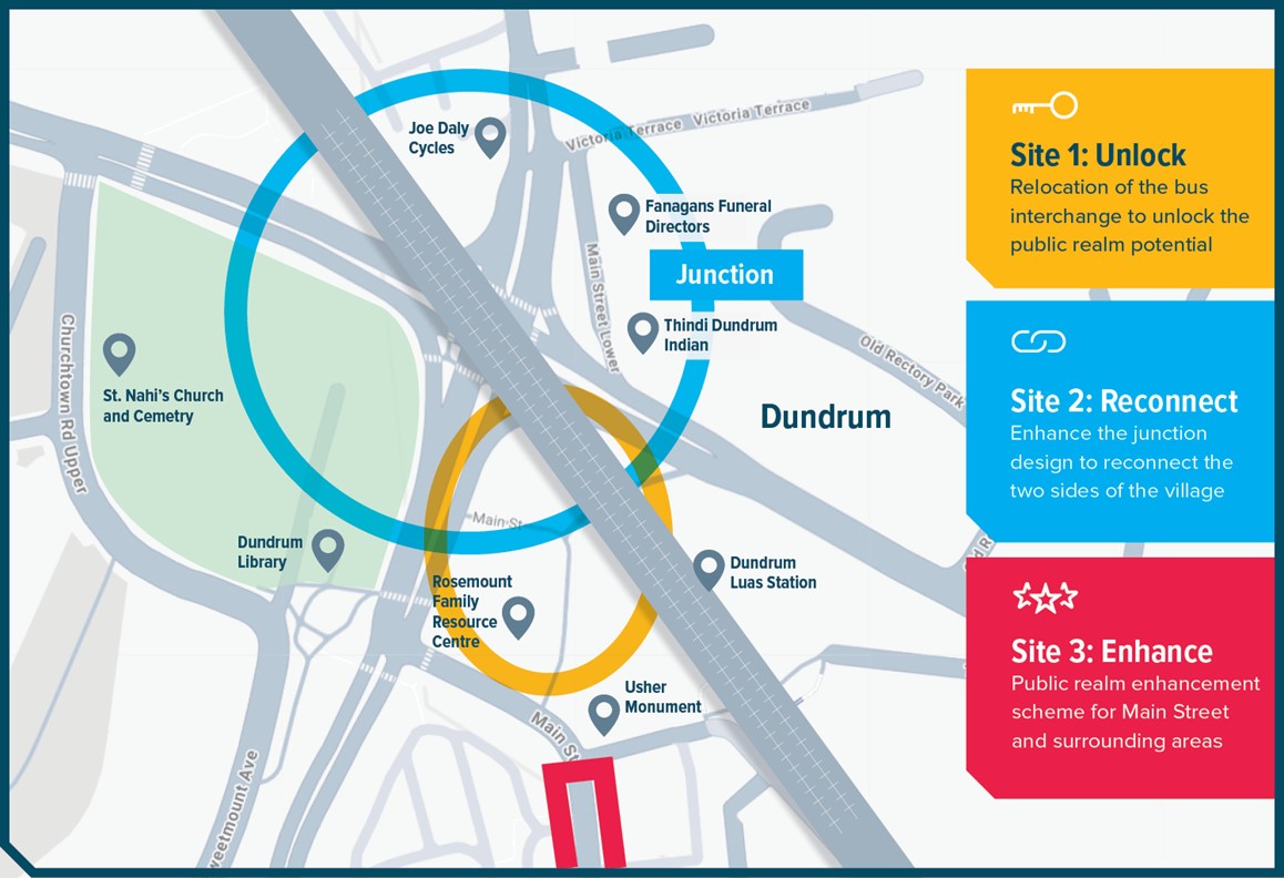 Site 2