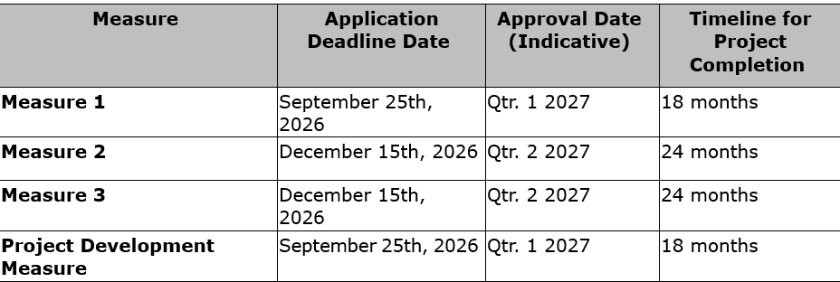 Key Dates