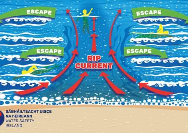 rip current graphic