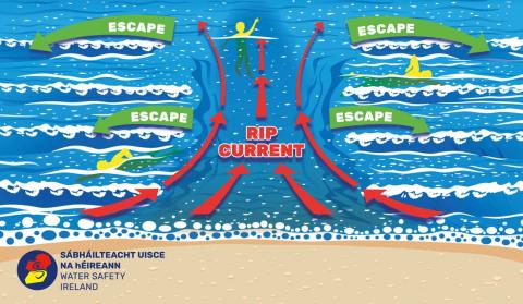 rip current graphic