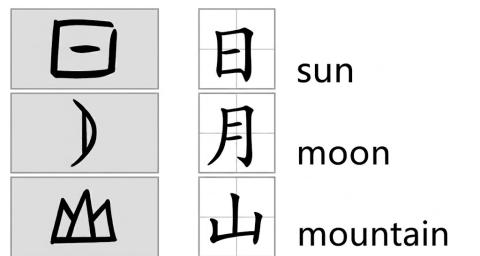 Chinese