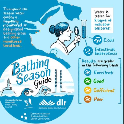 Bathing Water Seq. 3