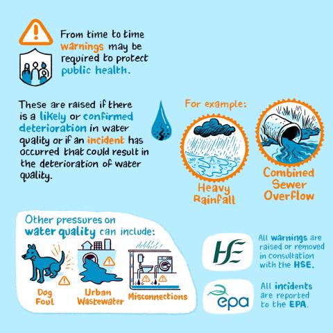 Bathing Water Seq. 4