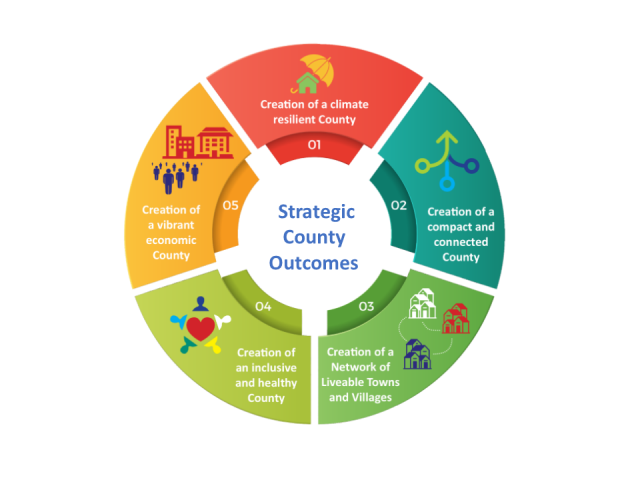 CDP 2022-2028 Strategic County Outcomes Strategic County Outcomes