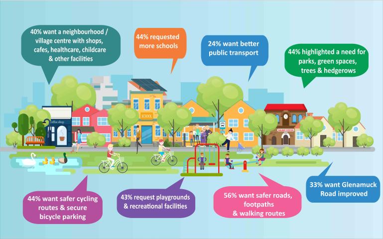 KGLAP Overview of Pre-Draft issues Overview of Pre-Draft issues
