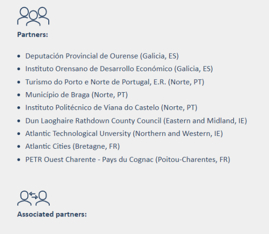 POST Intereg Atlantic Project 2023 2026 - Partners
