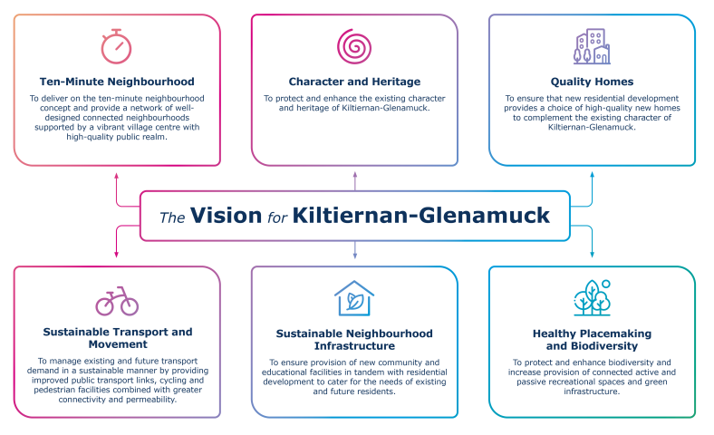 KGLAP Vision Graphic