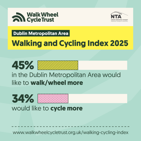 Walking and Cycling Index 2025