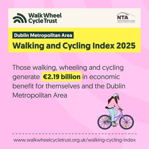 Walking and Cycling Index 2025