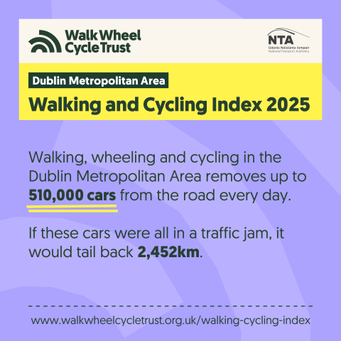 Walking and Cycling Index 2025