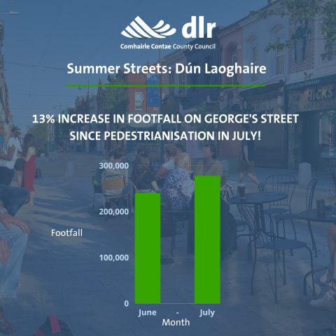 Lower George's Street